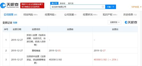 華為技術(shù)增資1億元強(qiáng)化軟件研發(fā)實(shí)力，蓄力產(chǎn)業(yè)新生態(tài)